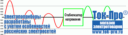 Стабилизаторы напряжения на 0,7-1 квт, однофазные 220 в - Магазин стабилизаторов напряжения Ток-Про в Березняках